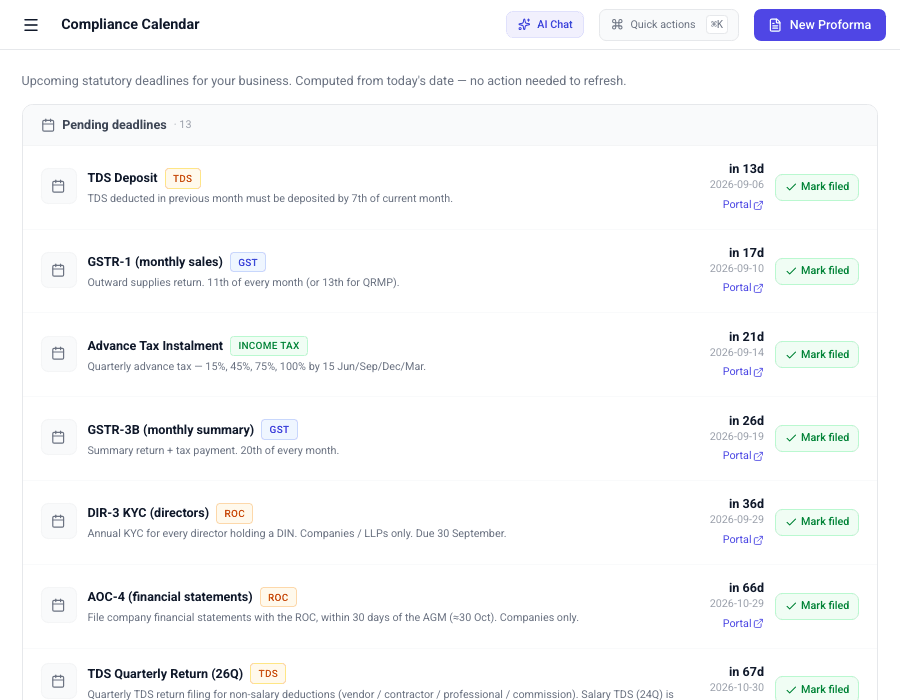 Real BillForge compliance calendar — upcoming GST, TDS and ROC deadlines