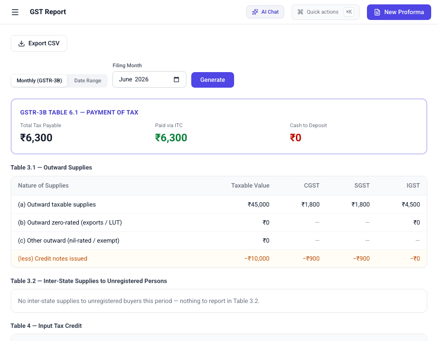 Real BillForge GSTR-3B report — portal-ready outward supplies and tax payment tables